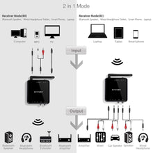 Load image into Gallery viewer, BlitzWolf Bluetooth Receiver Multipurpose Transmitter